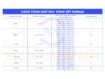 Cách chọn công suất máy xông hơi ướt Gunsan