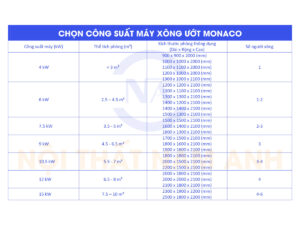 Cách chọn công suất máy xông hơi ướt Monaco