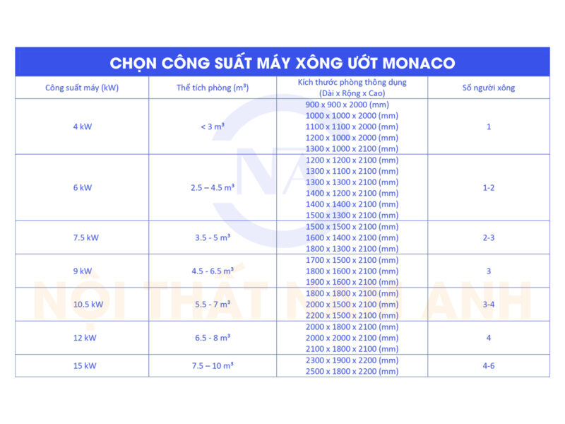 Cách chọn công suất máy xông hơi ướt Monaco