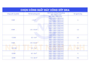 Cách chọn công suất máy xông hơi ướt Sika