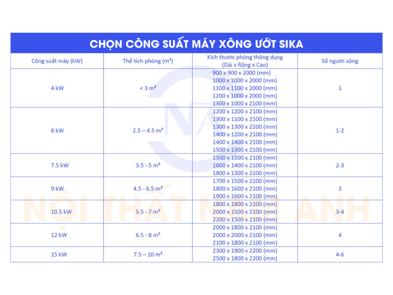Cách chọn công suất máy xông hơi ướt Sika
