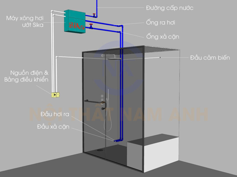 Sơ đồ lắp đặt máy xông hơi ướt Sika